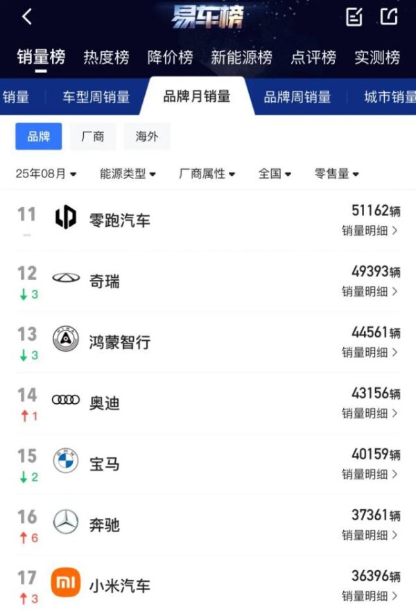 忠琦配资 奔驰，会步诺基亚的后尘吗？